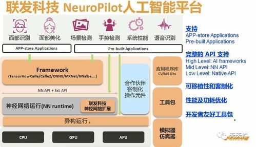 聯(lián)發(fā)科發(fā)力人工智能，3月AI手機(jī)產(chǎn)品問世，開啟智能應(yīng)用新篇章