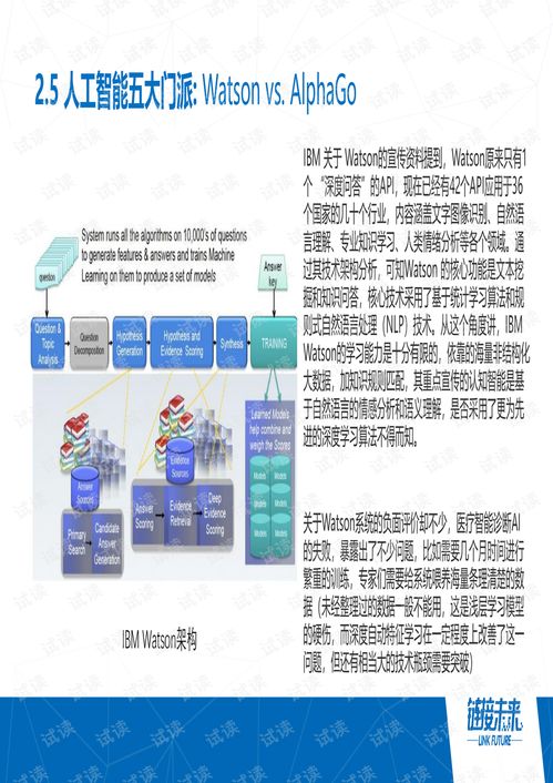 2018年人工智能應(yīng)用軟件開發(fā)的關(guān)鍵進(jìn)展與行業(yè)趨勢(shì)