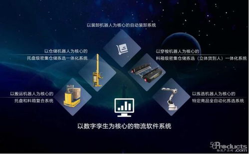 正在崛起的中國物流智能科技 人工智能應(yīng)用軟件開發(fā)驅(qū)動行業(yè)變革